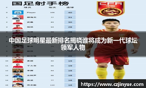 中国足球明星最新排名揭晓谁将成为新一代球坛领军人物